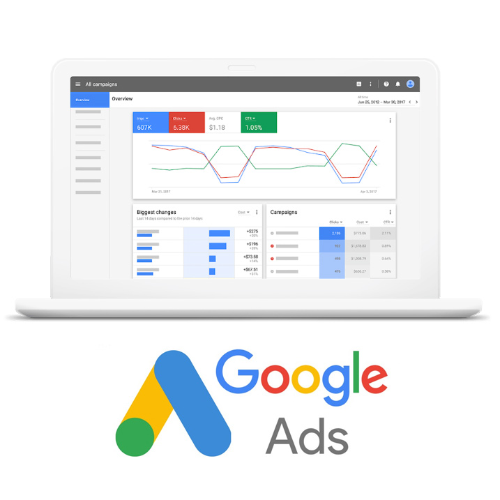 Google 關鍵字廣告